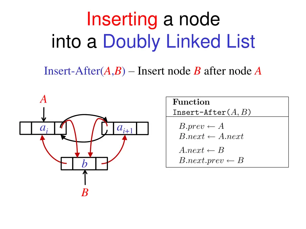 inserting a node into a doubly linked list