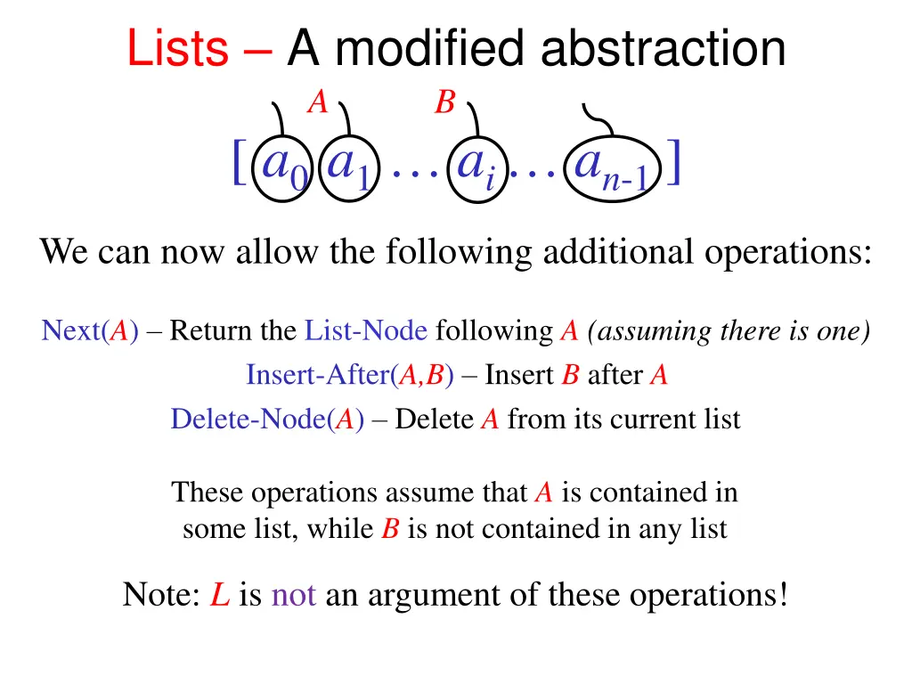 lists a modified abstraction a b 1