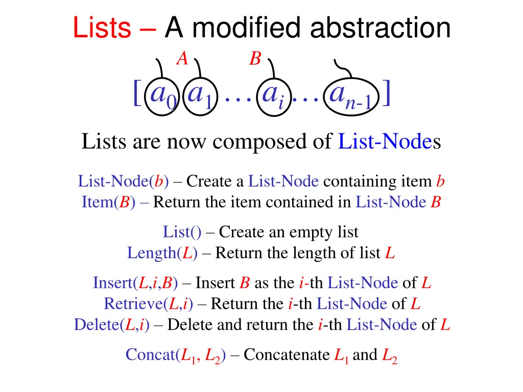 lists a modified abstraction a b