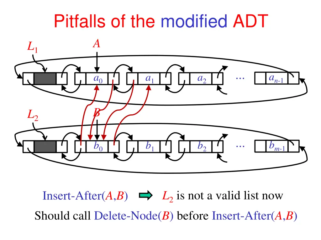 pitfalls of the modified adt a