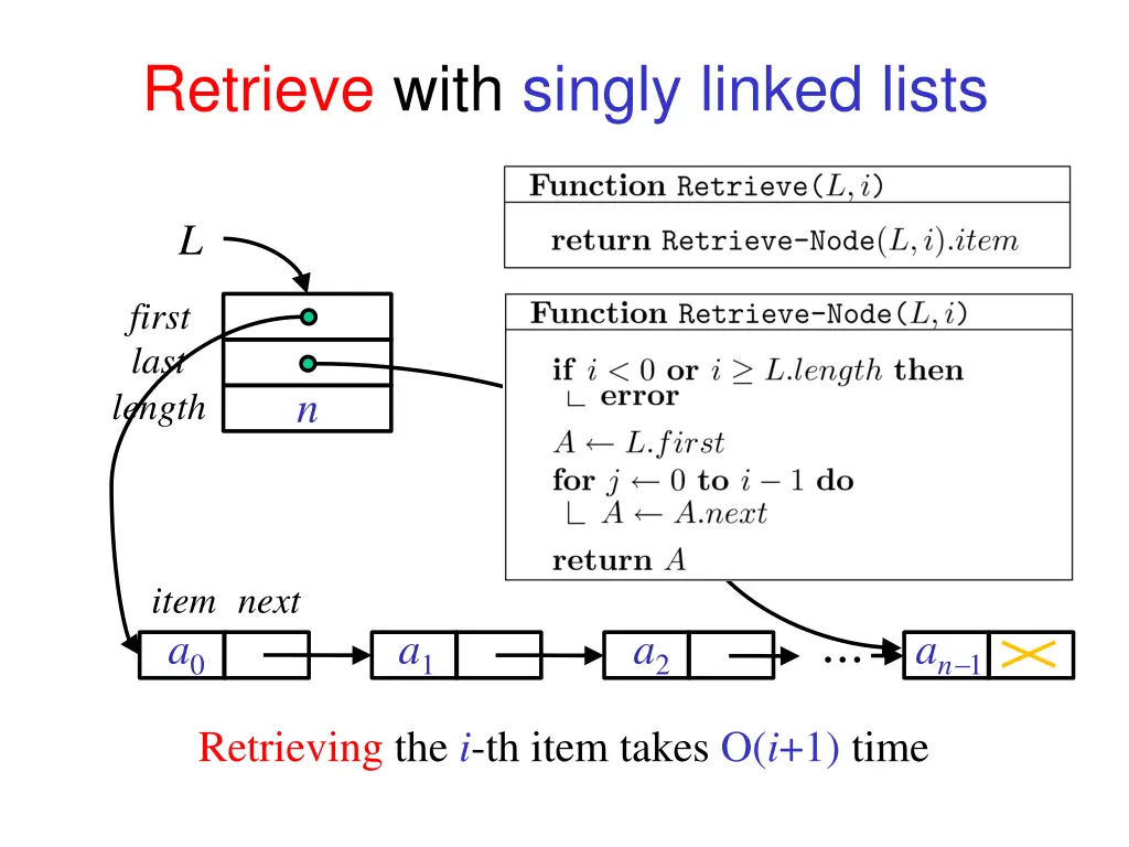 retrieve with singly linked lists