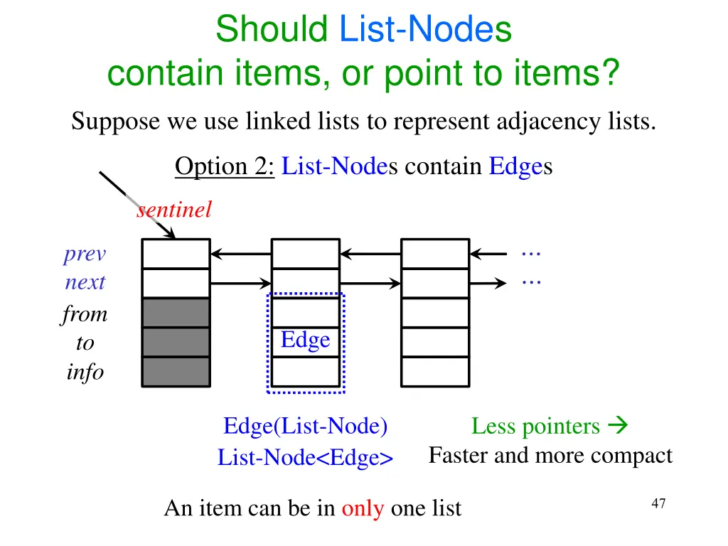 should list nodes contain items or point to items 1