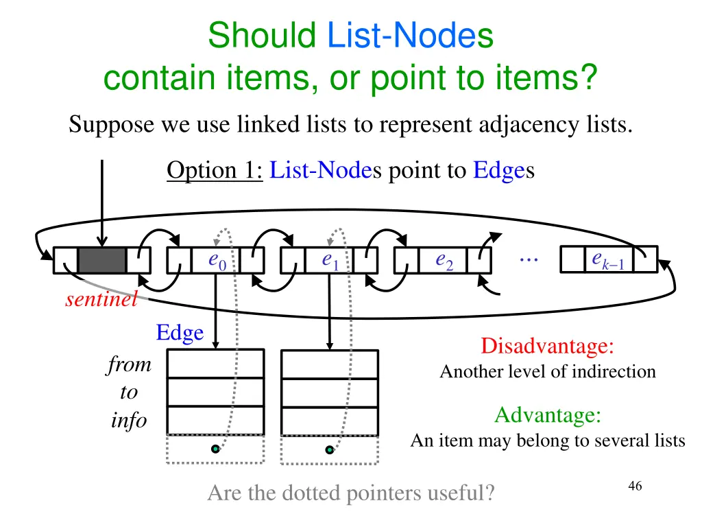 should list nodes contain items or point to items