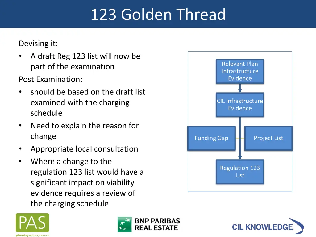 123 golden thread