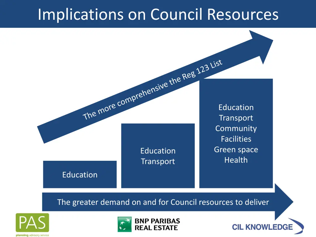 implications on council resources