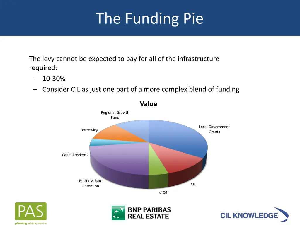 the funding pie