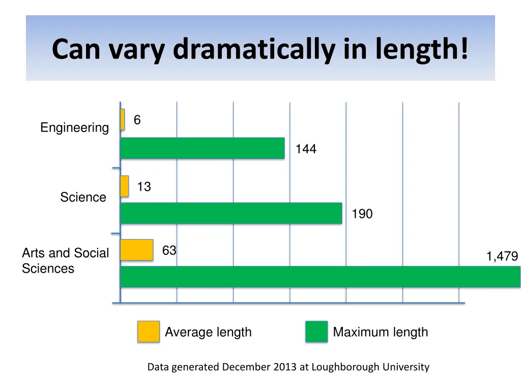 can vary dramatically in length