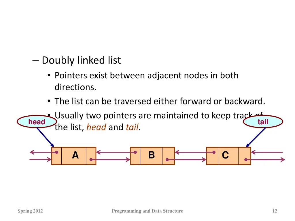 doubly linked list pointers exist between