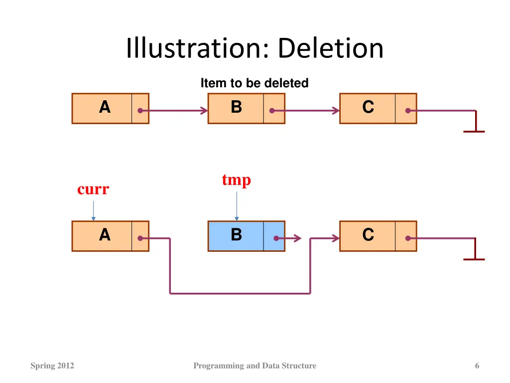 illustration deletion