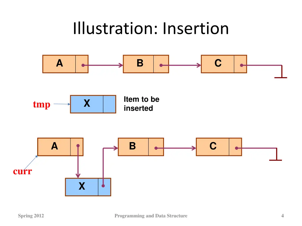 illustration insertion