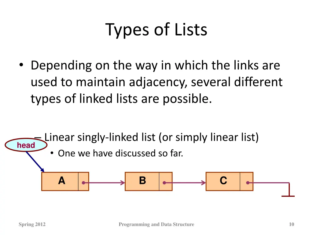 types of lists