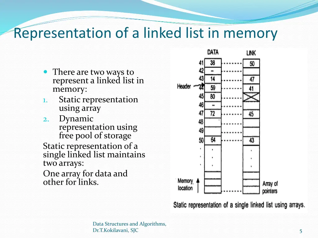 representation of a linked list in memory