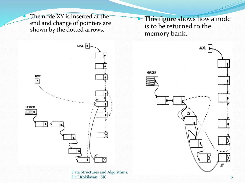 the node xy is inserted at the end and change