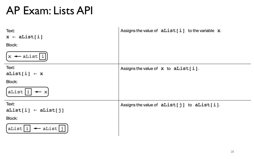 ap exam lists api 1