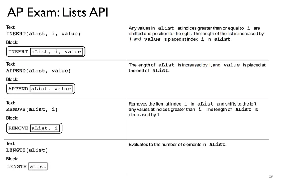 ap exam lists api 2