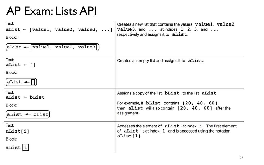 ap exam lists api