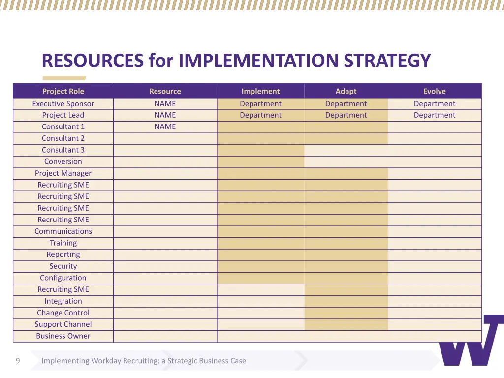 resources for implementation strategy