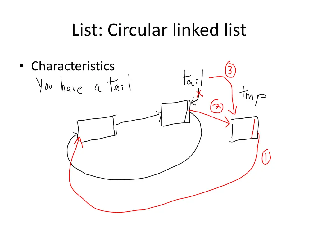 list circular linked list