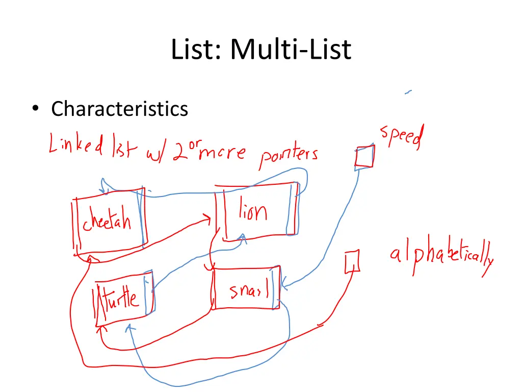 list multi list