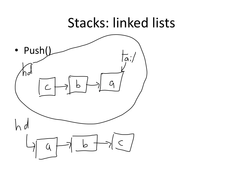 stacks linked lists