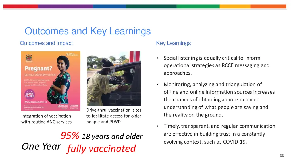 outcomes and key learnings