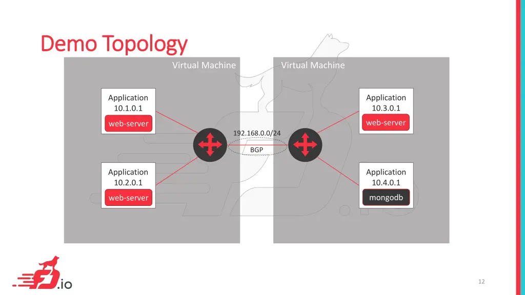 demo topology demo topology 1