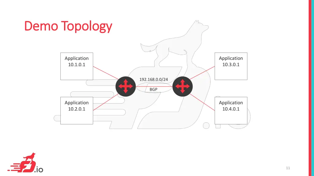 demo topology demo topology