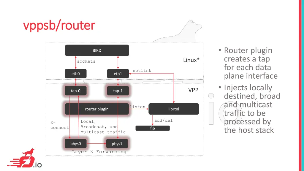 vppsb vppsb router router 1