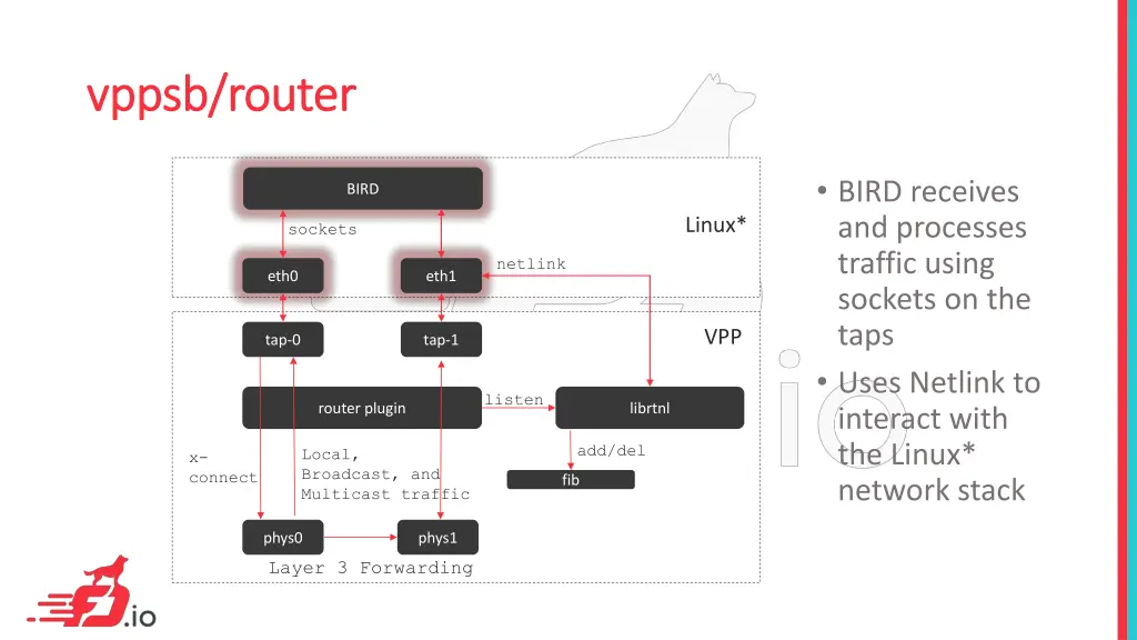 vppsb vppsb router router 2