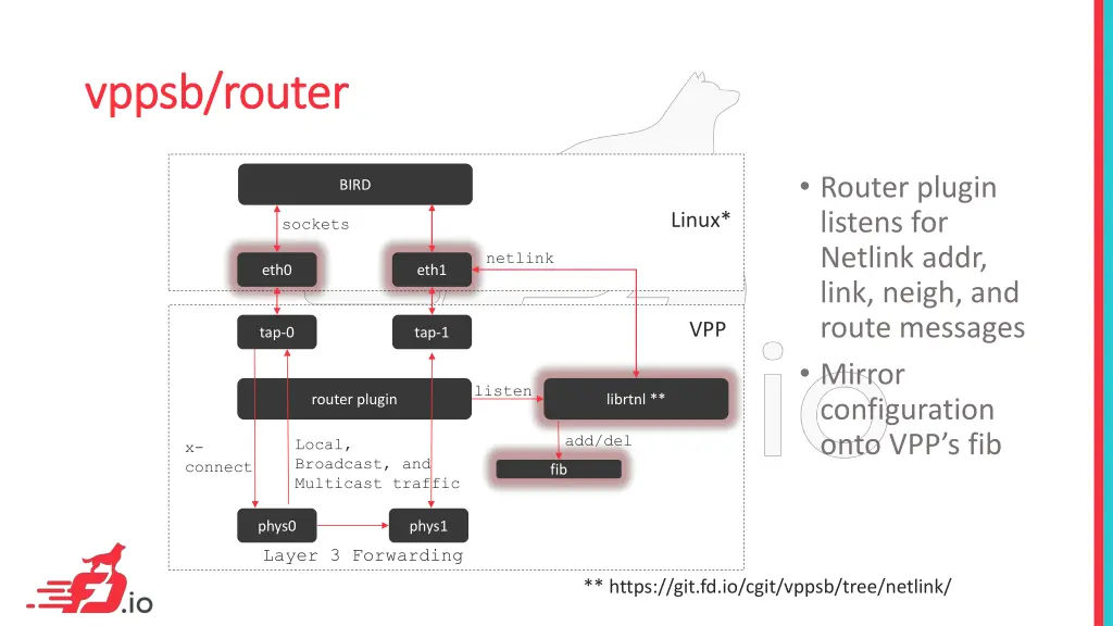 vppsb vppsb router router 3