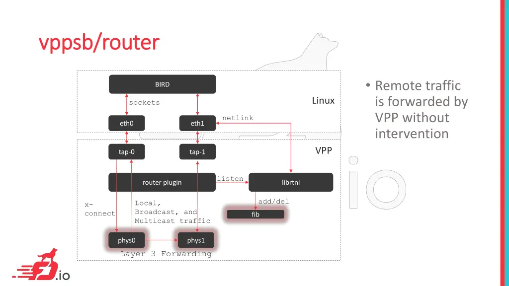 vppsb vppsb router router 4