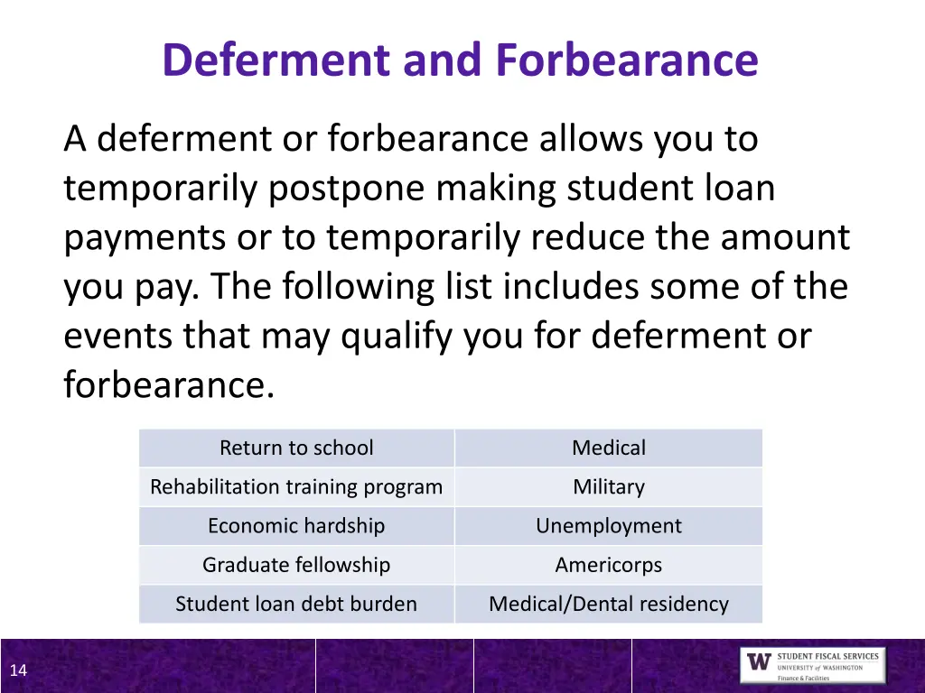 deferment and forbearance