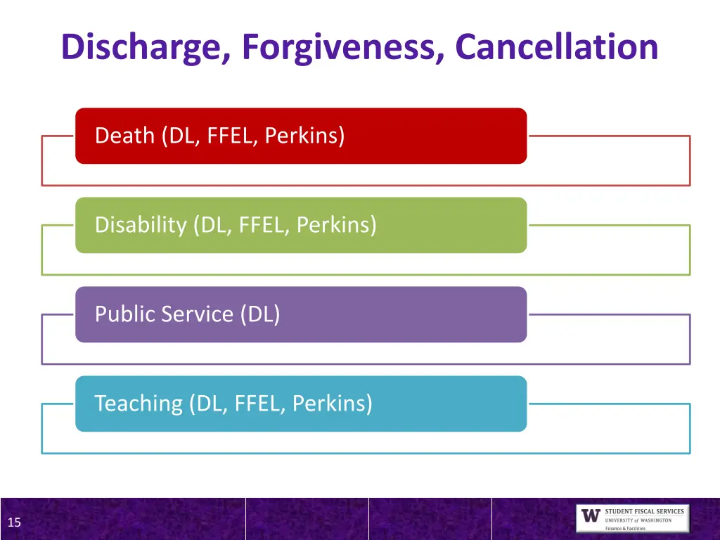 discharge forgiveness cancellation