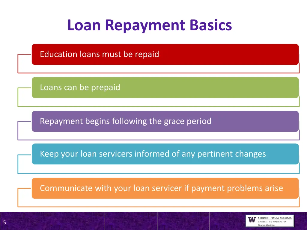 loan repayment basics