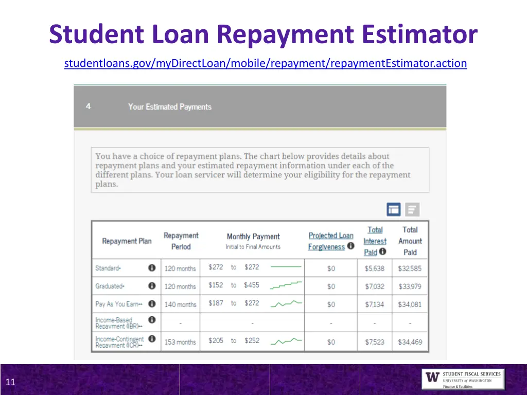 student loan repayment estimator 1