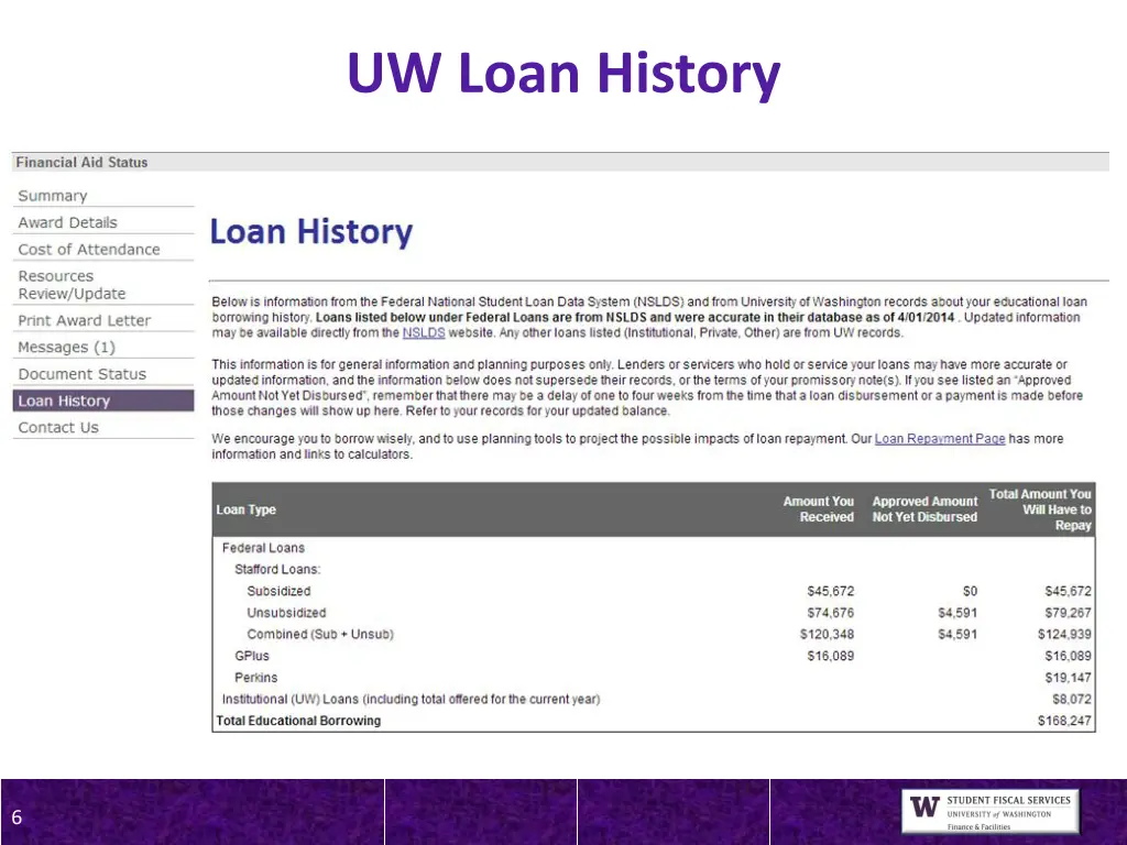 uw loan history