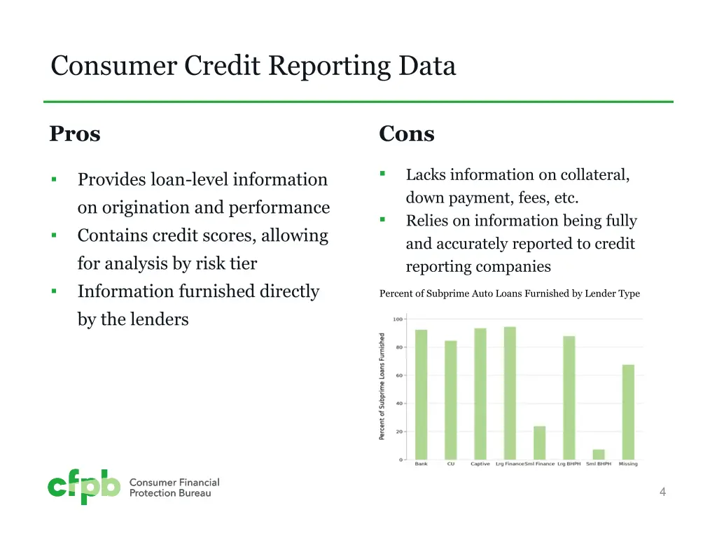 consumer credit reporting data