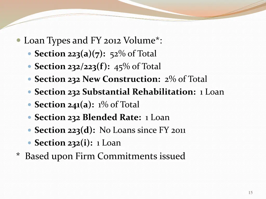 loan types and fy 2012 volume