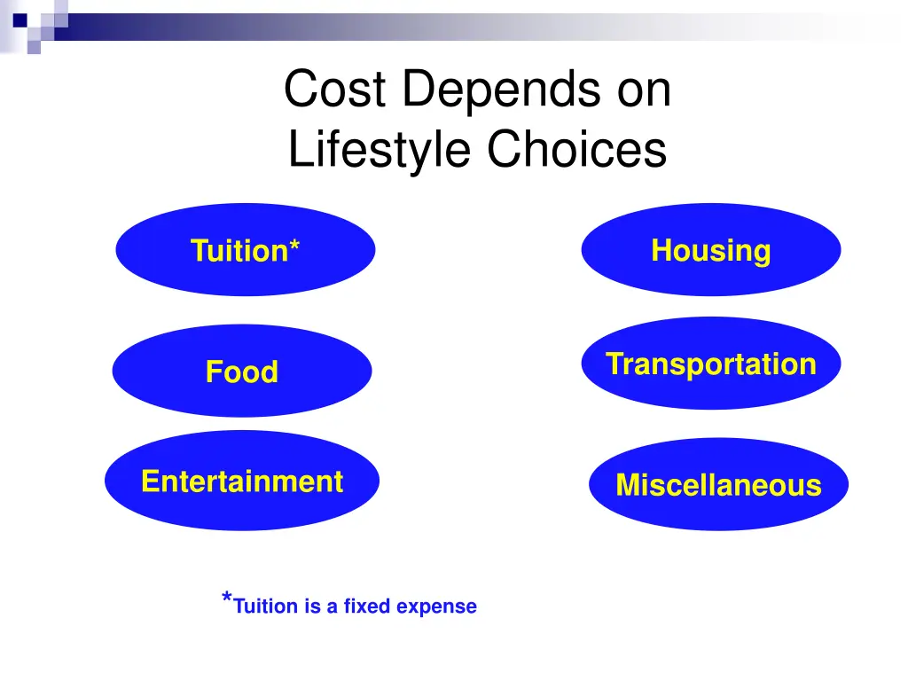 cost depends on lifestyle choices