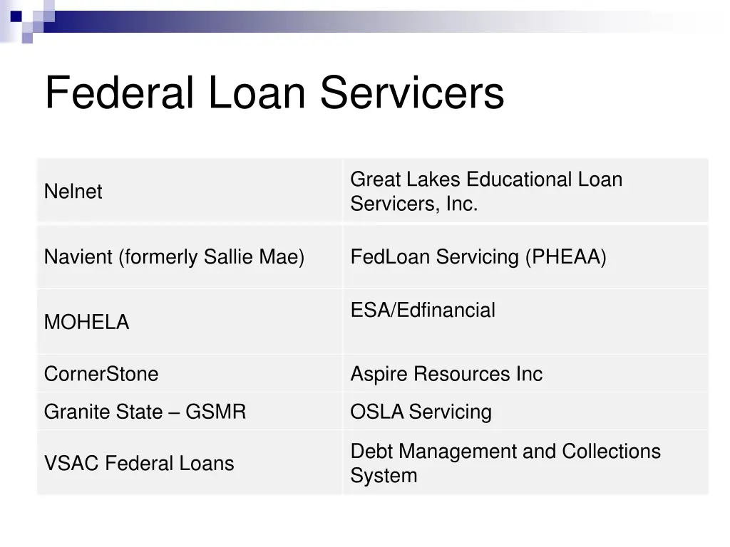 federal loan servicers