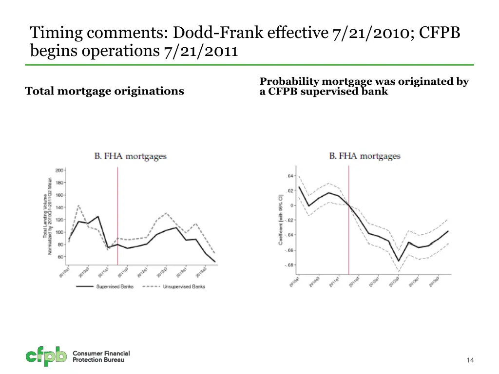 timing comments dodd frank effective 7 21 2010