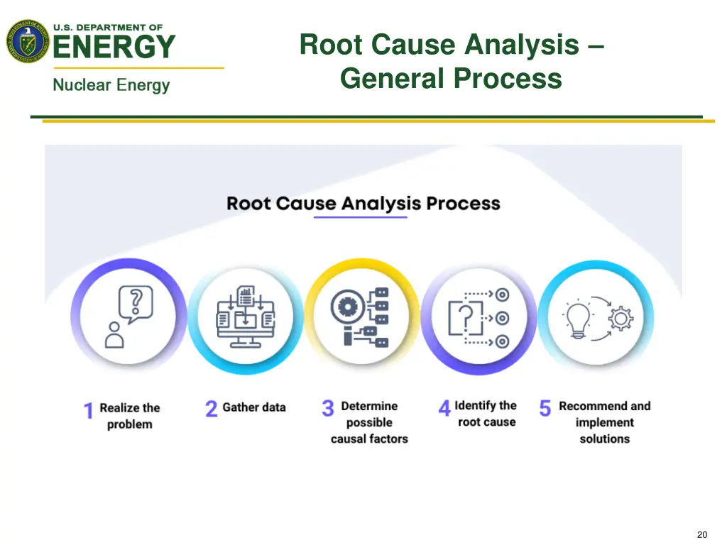 root cause analysis general process