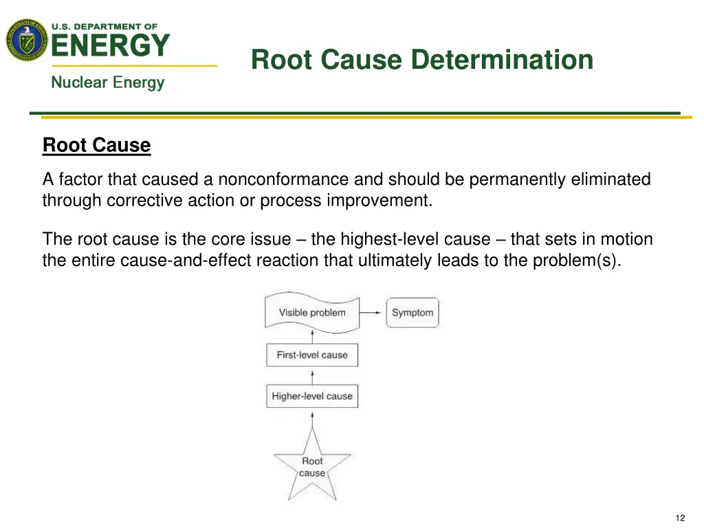 root cause determination