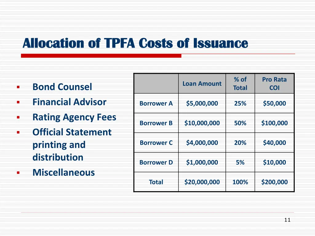 allocation of tpfa costs of issuance allocation