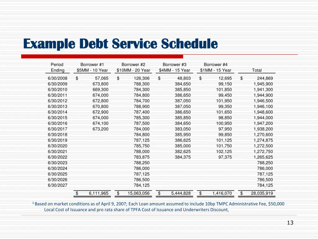 example debt service schedule example debt