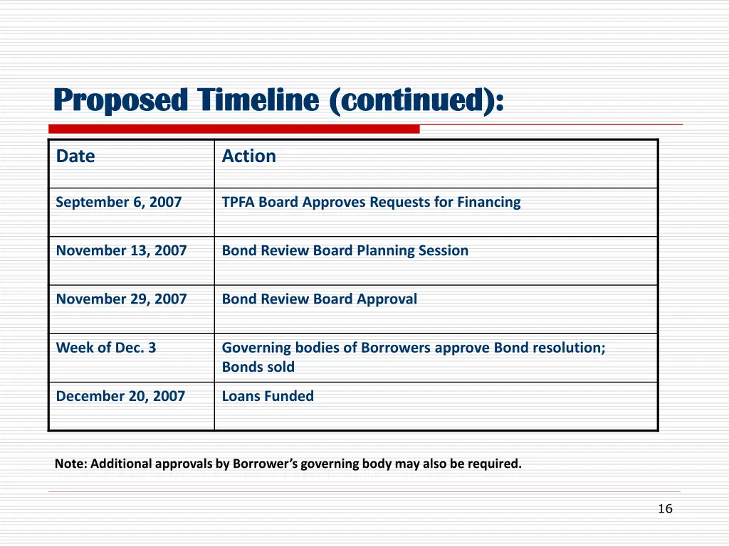 proposed timeline continued proposed timeline