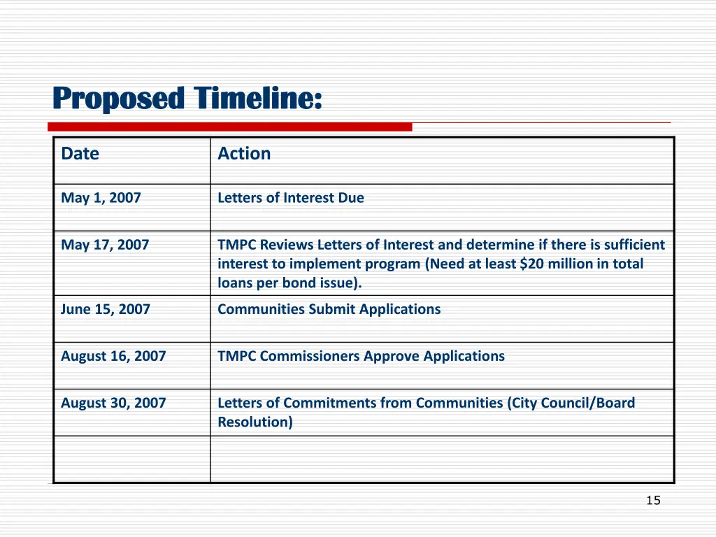 proposed timeline proposed timeline