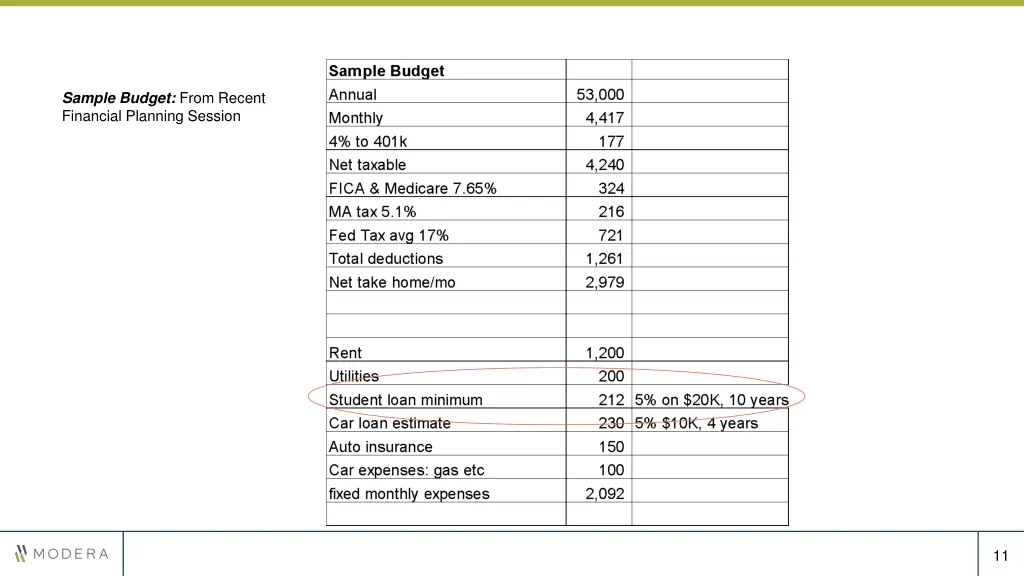 sample budget from recent financial planning