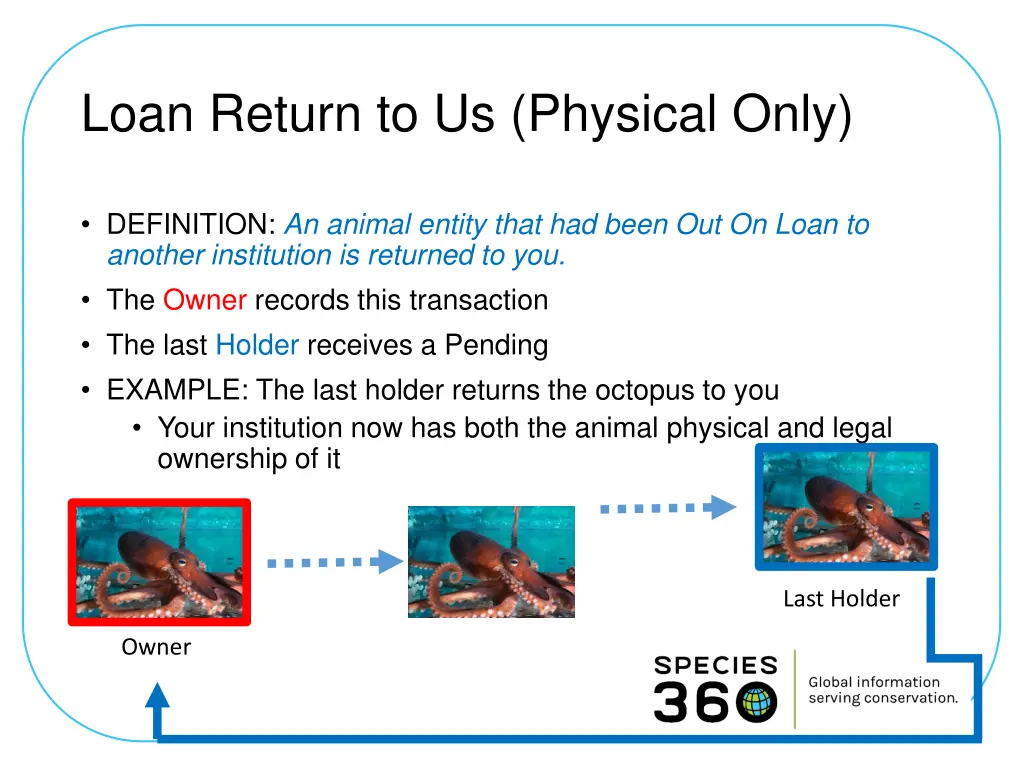 loan return to us physical only