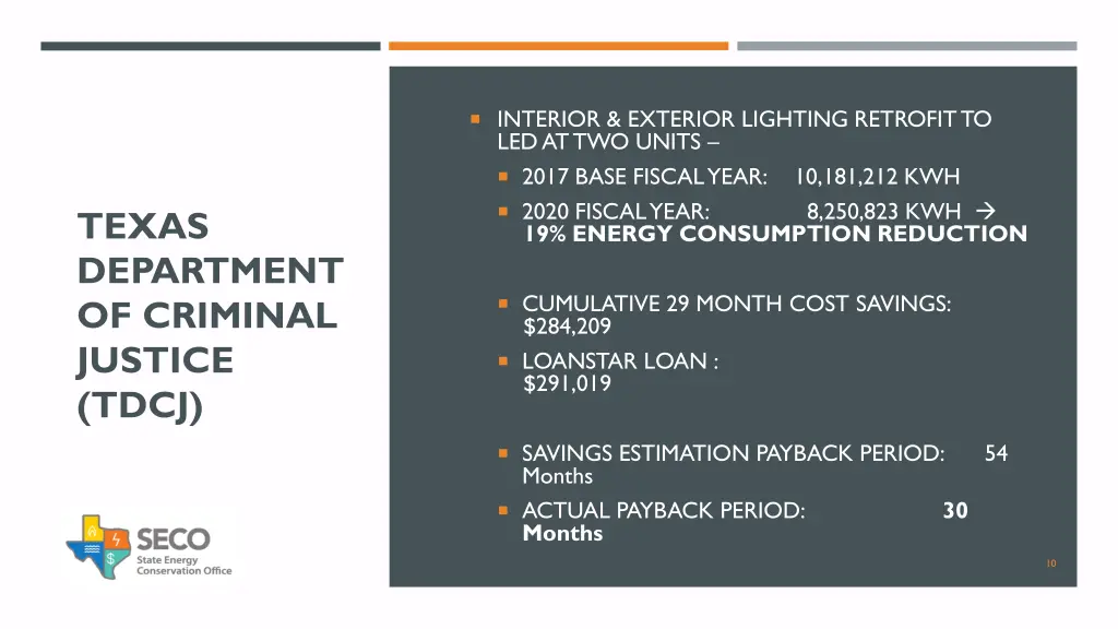 interior exterior lighting retrofit